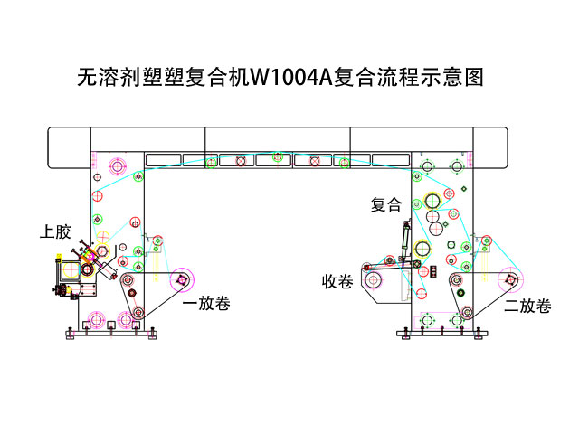 无溶剂复合机各型号规格参数